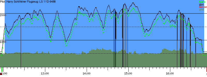 Barometer